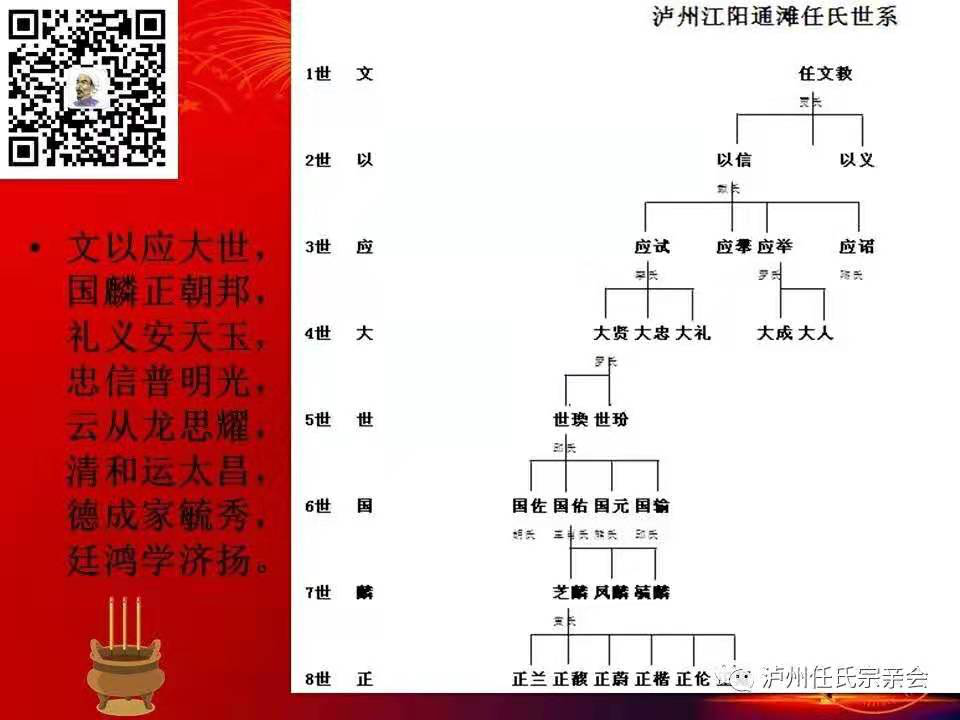 任氏字辈对照表