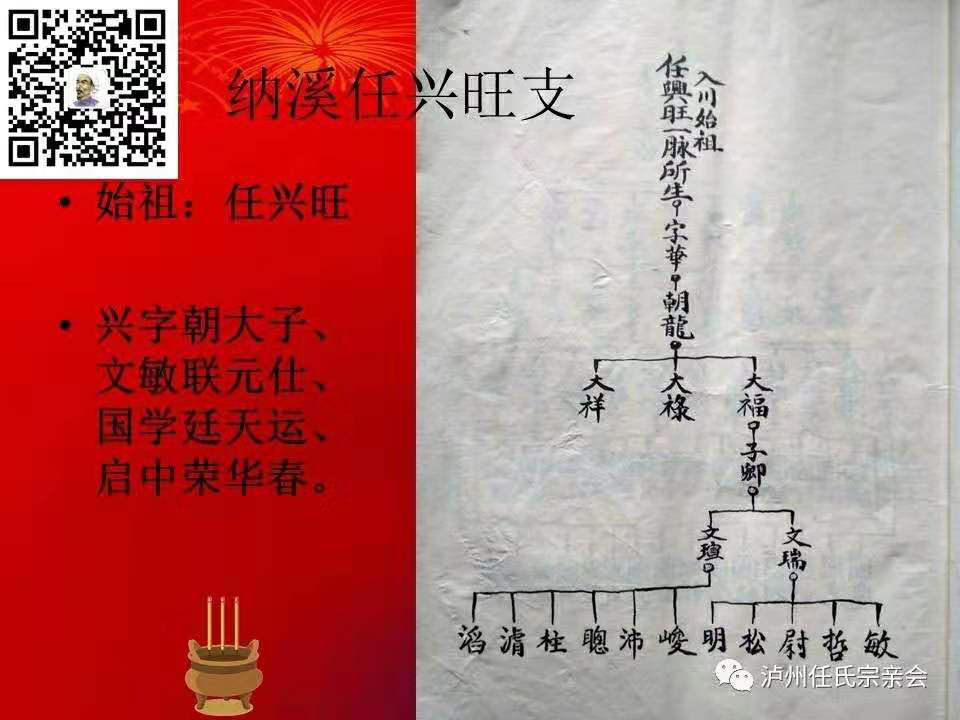 任氏字辈对照表