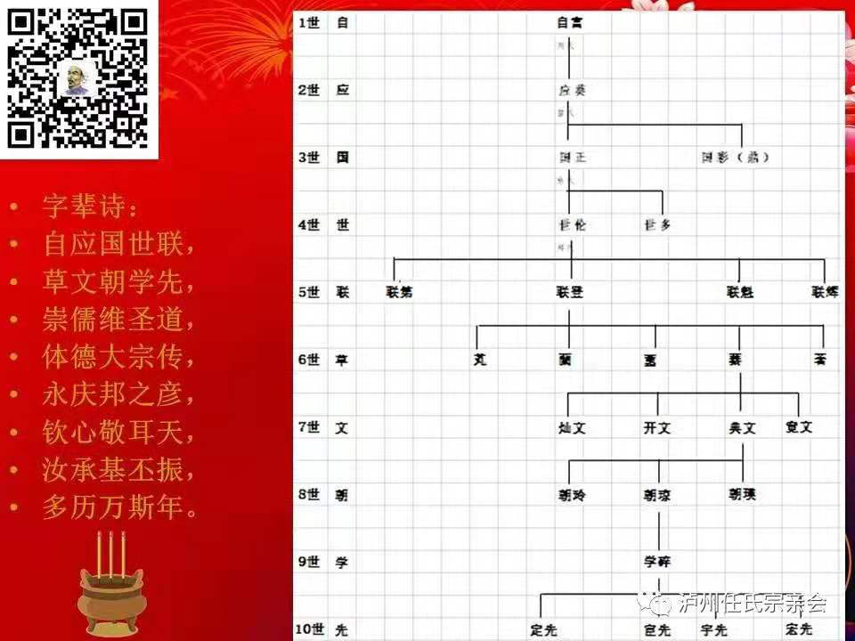 任氏字辈对照表